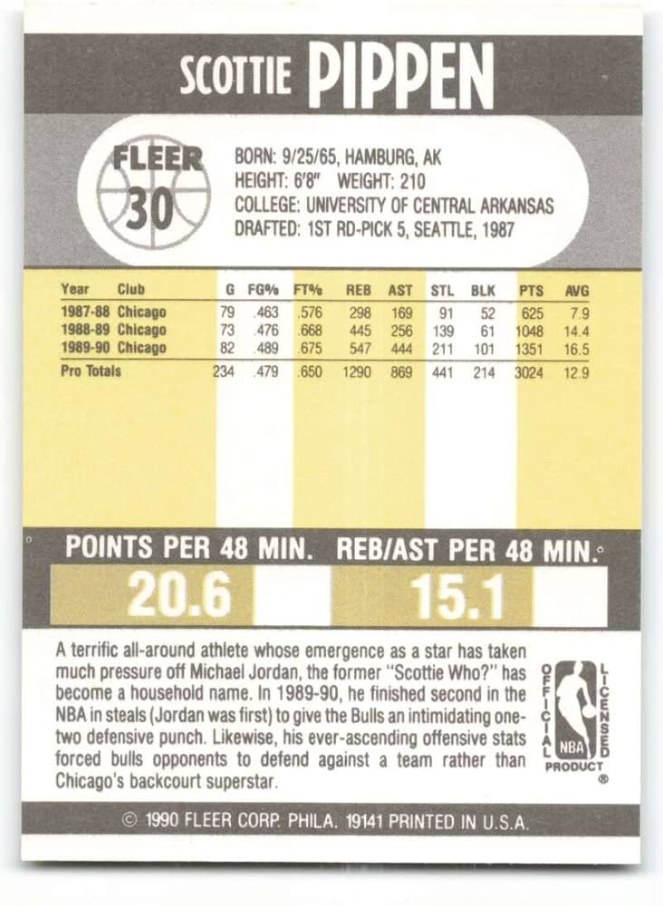 ヘッドライナーズ NBA 33体 ロッドマン ピッペン バークレー アイバーソン ヘッドライナーズ NBA 33体 ロッドマン ピッペン バークレー